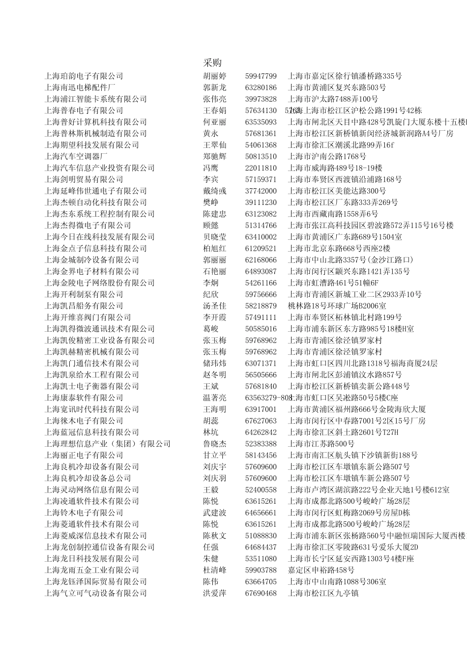 电子行业采购部数据_第1页