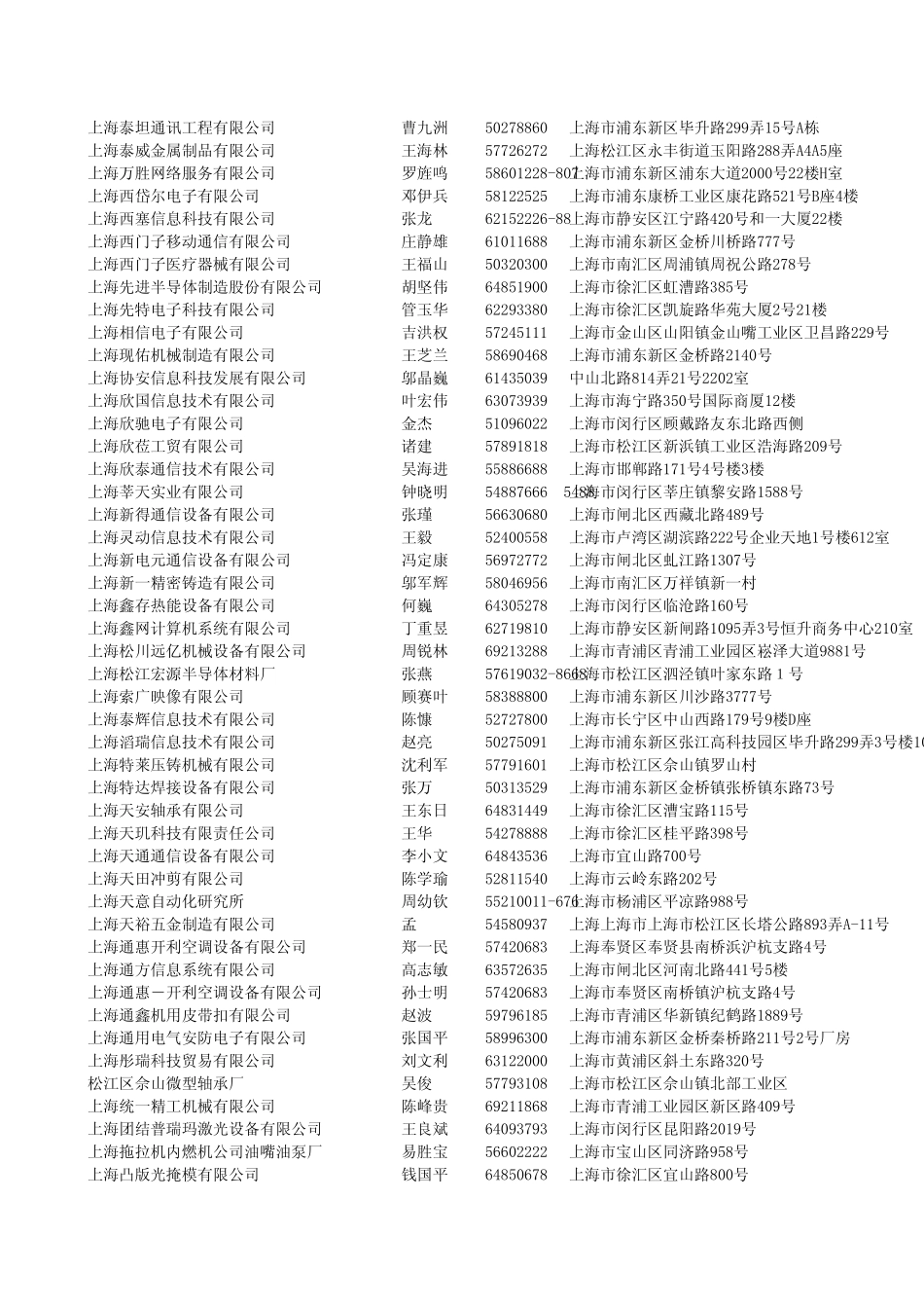 电子行业采购部数据_第3页