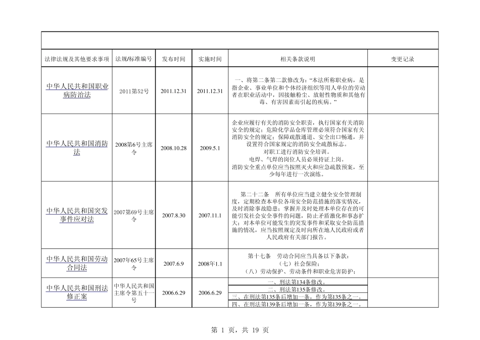 电子行业适用安全法律法规及其他要求最新清单2013_第1页
