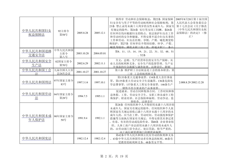 电子行业适用安全法律法规及其他要求最新清单2013_第2页