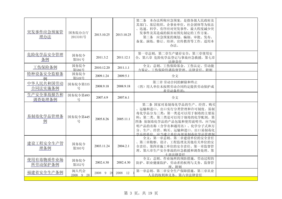 电子行业适用安全法律法规及其他要求最新清单2013_第3页