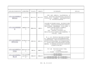 电子行业适用安全法律法规及其他要求最新清单2013
