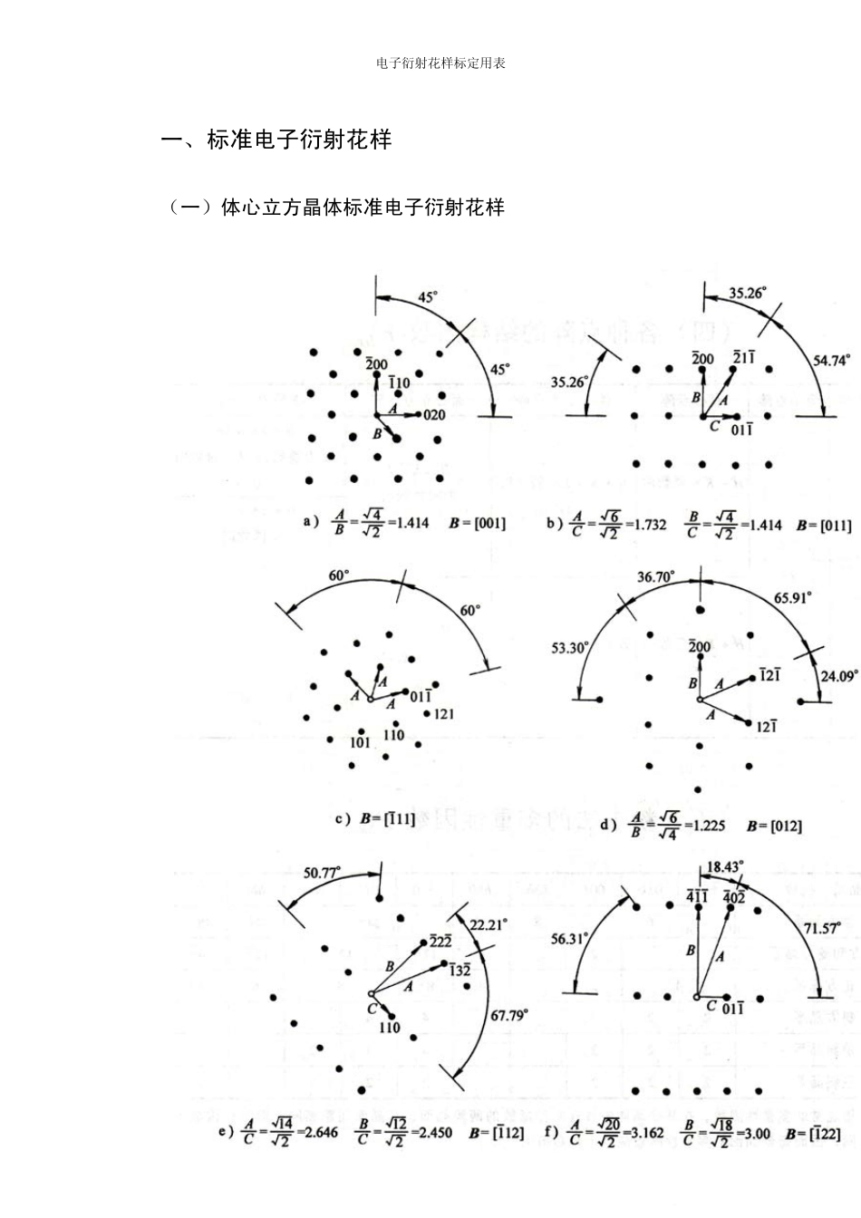 电子衍射花样标定用表_第3页