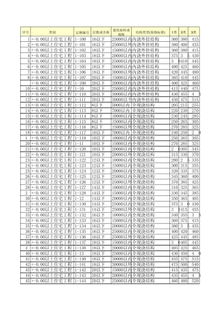 电子表格国家工期定额