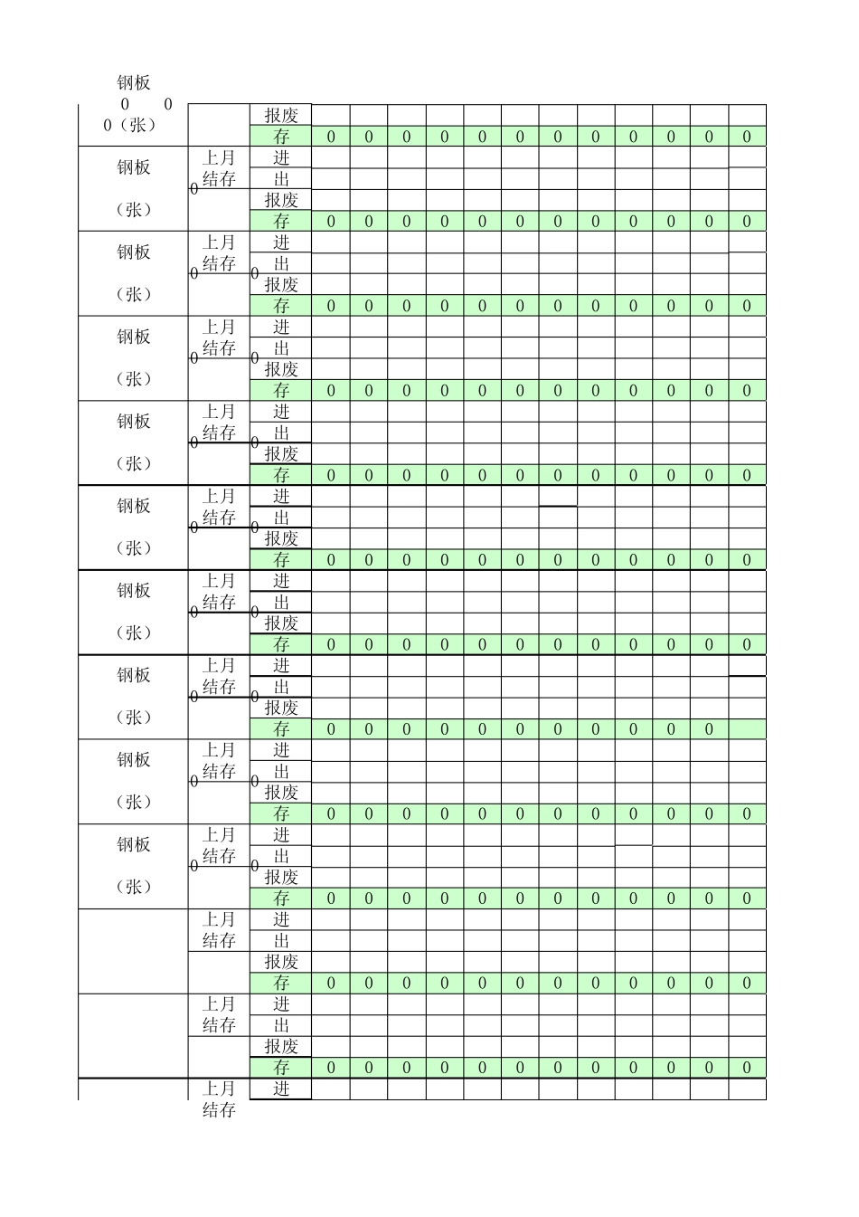 电子表格账目表_第3页