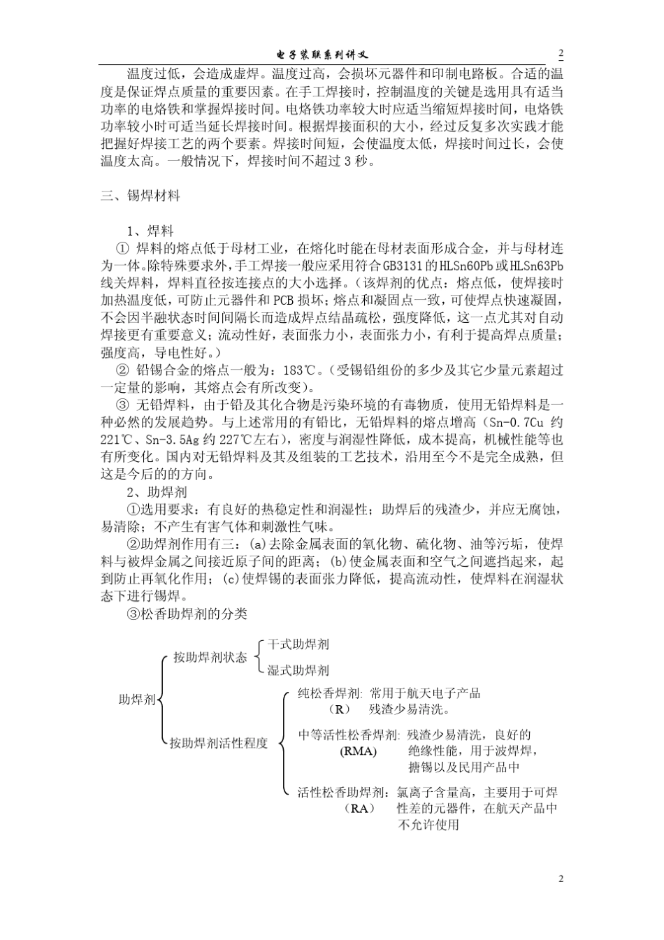 电子装联系列焊接技术_第2页