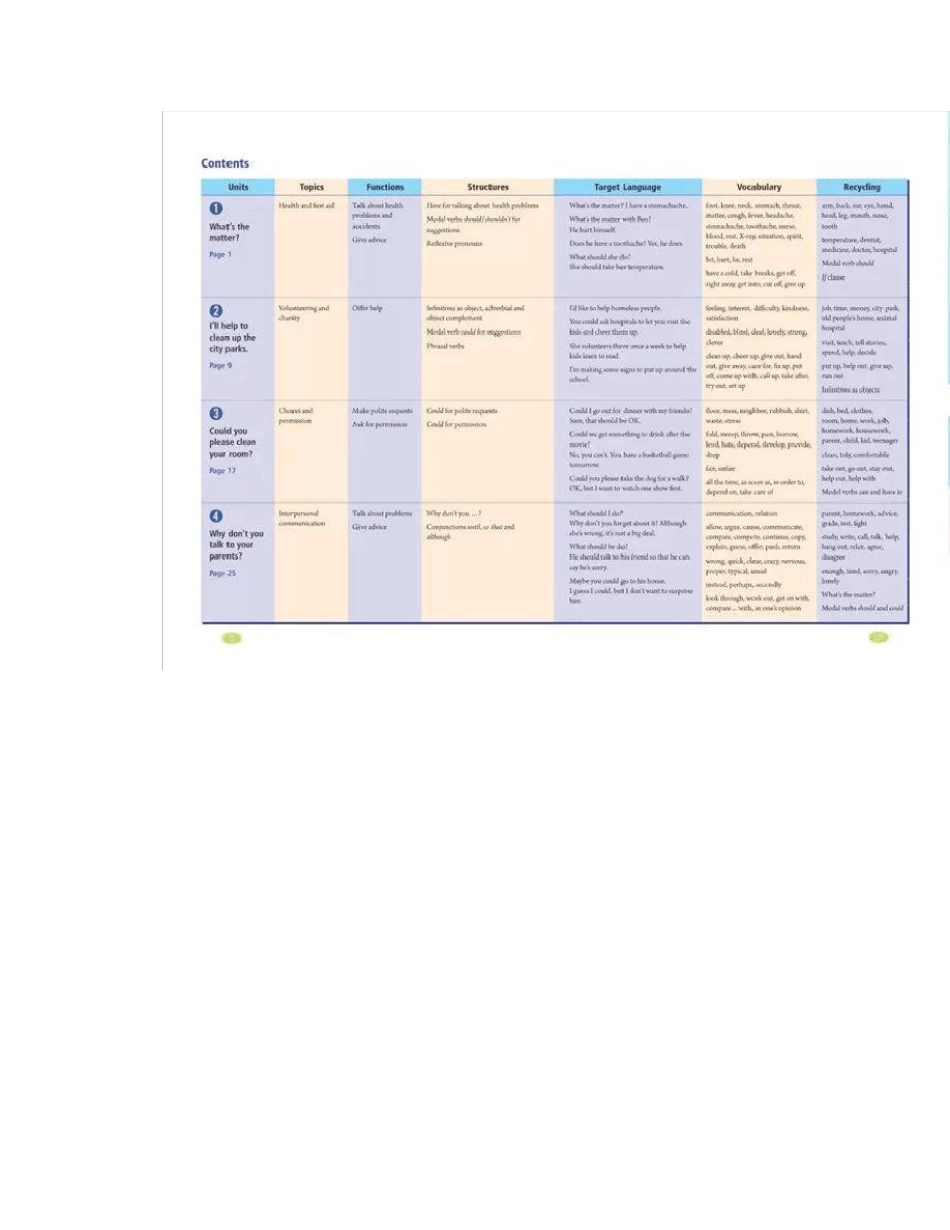 电子课本人教版八年级英语(下册)教材高清电子版_第2页