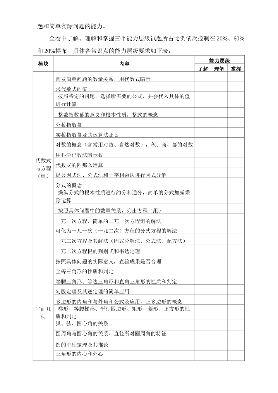 长沙民政职业技术学院单独招生考试大纲_第2页