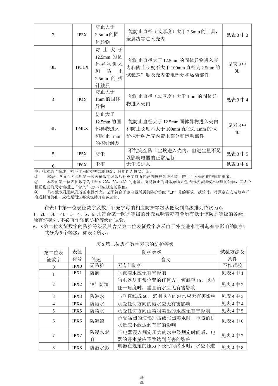 低压电器外壳防护等级(GB／T-4942.2—93)_第3页