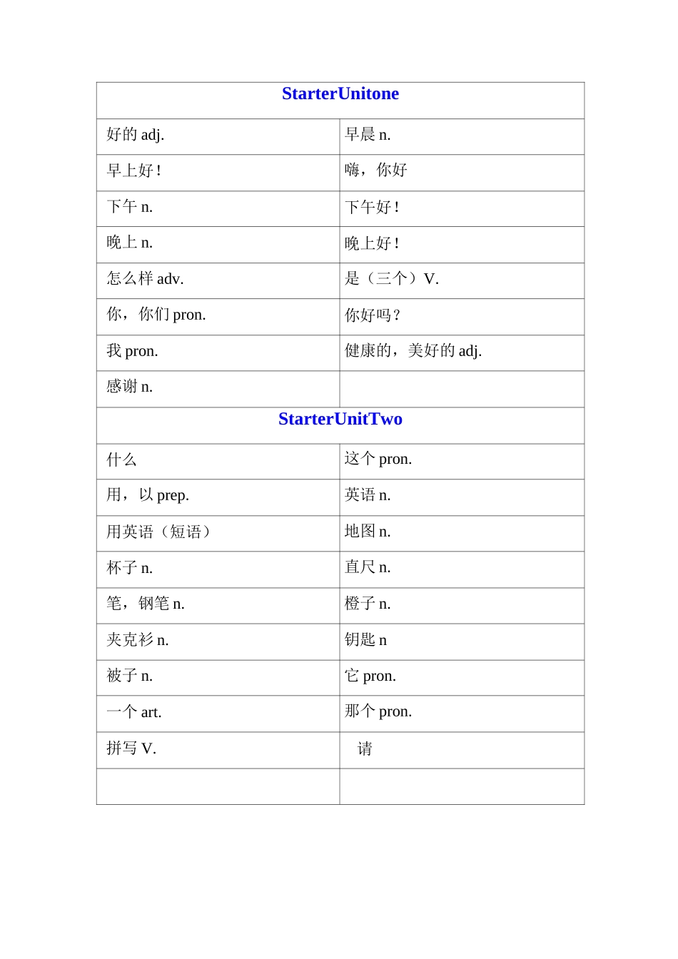 新人教版七年级上册英语单词默写本_第1页