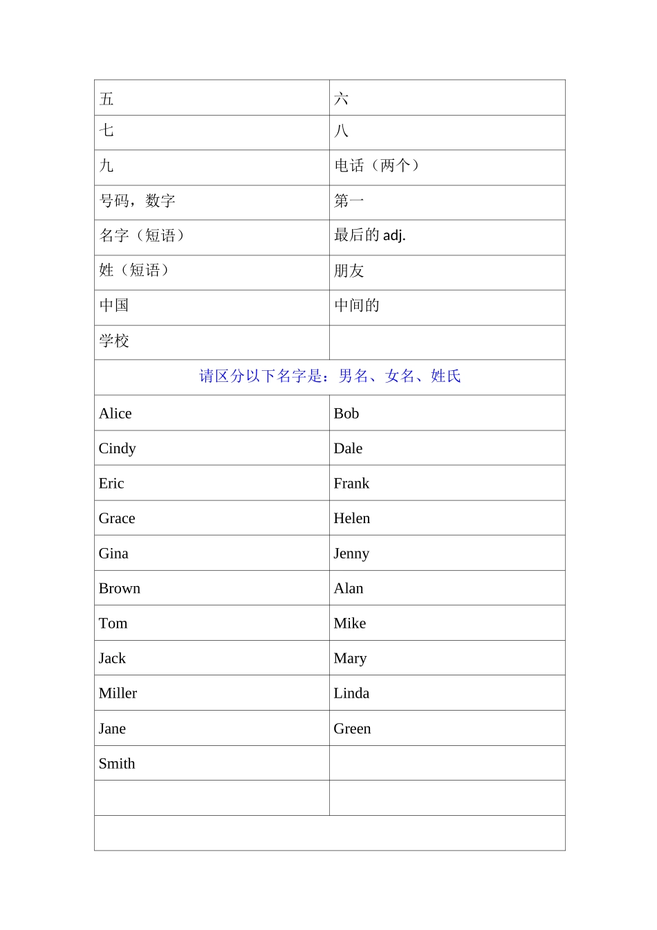 新人教版七年级上册英语单词默写本_第3页
