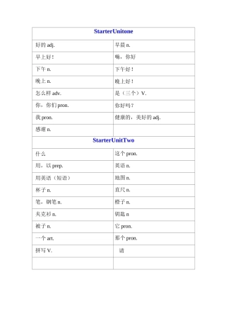新人教版七年级上册英语单词默写本