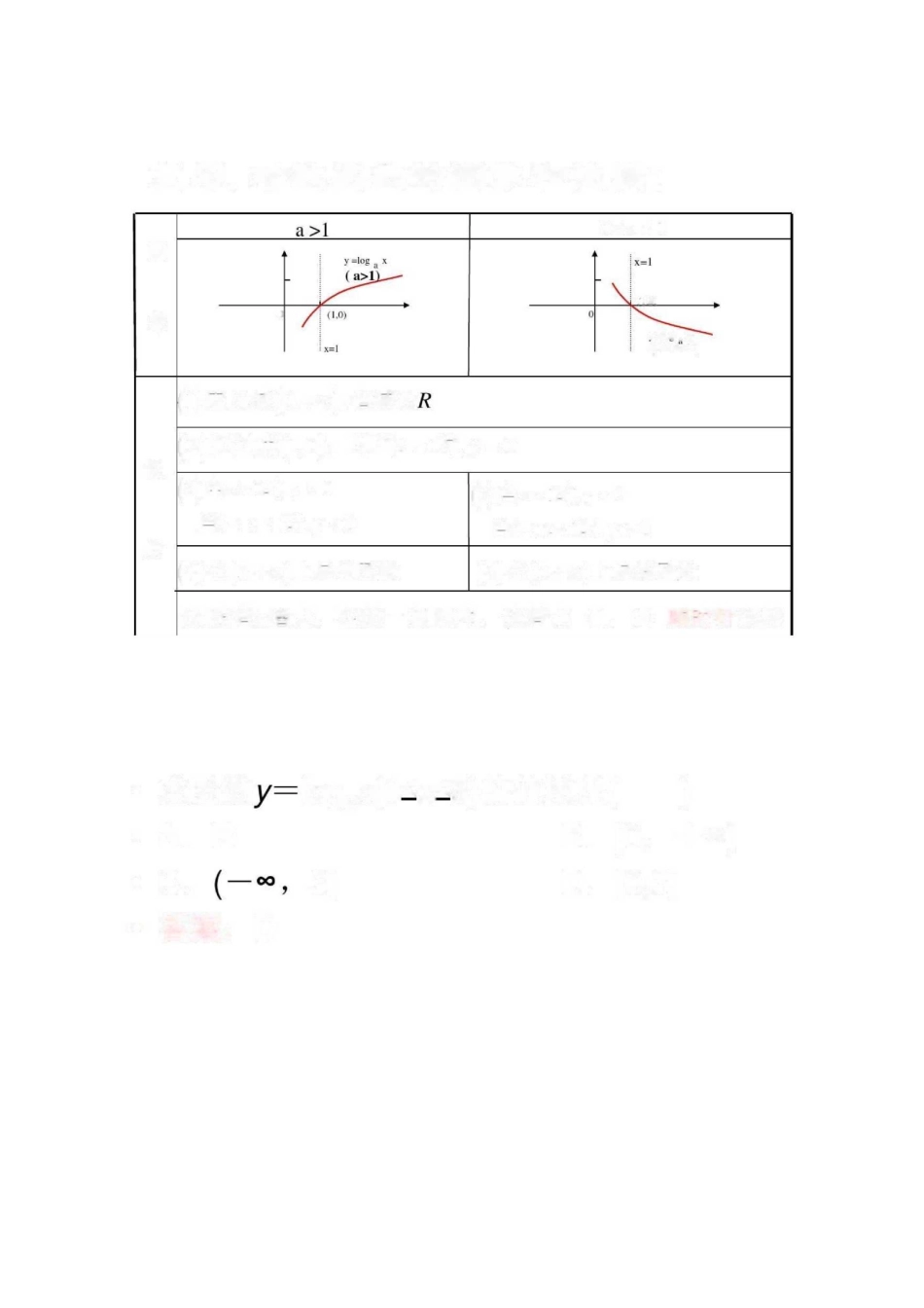 对数函数图象及性质――定义域、值域_第1页