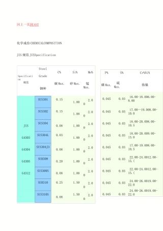 化学成分和机械性能以及不锈钢牌对照表