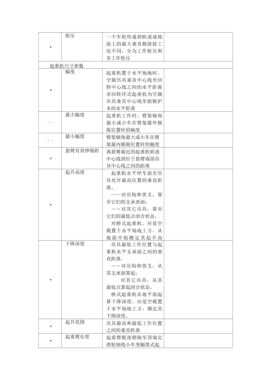 起重机的基本参数_第2页