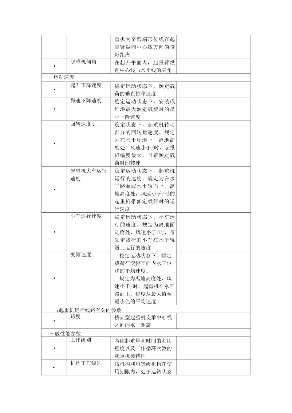 起重机的基本参数_第3页