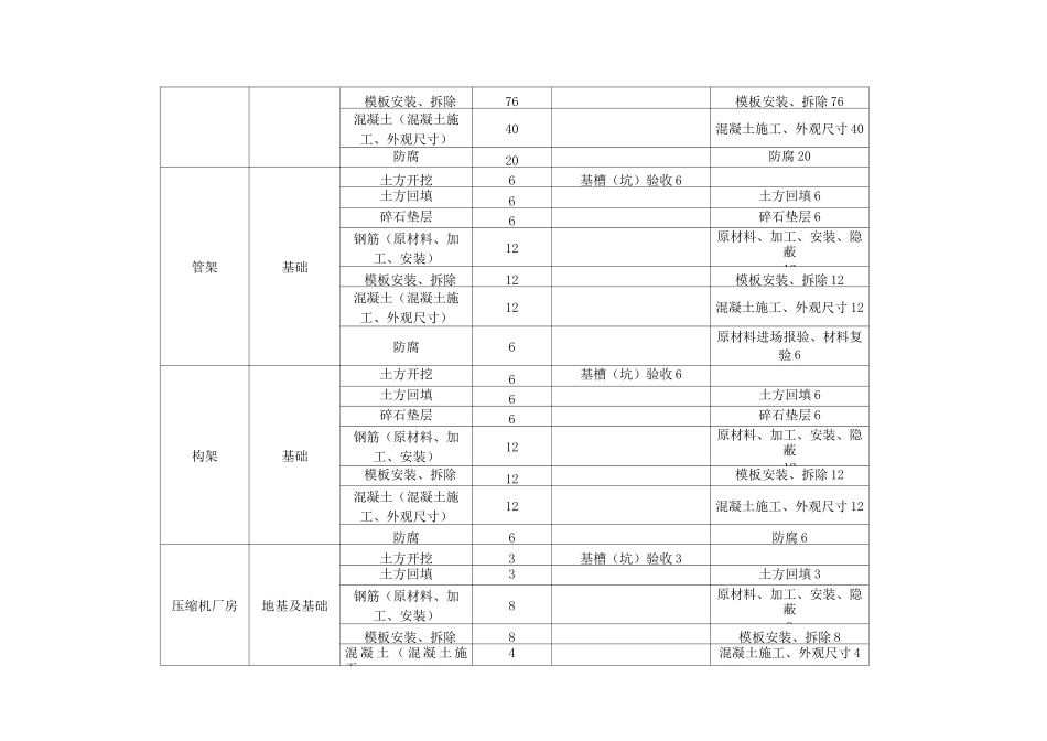 土建单位工程划分_第2页