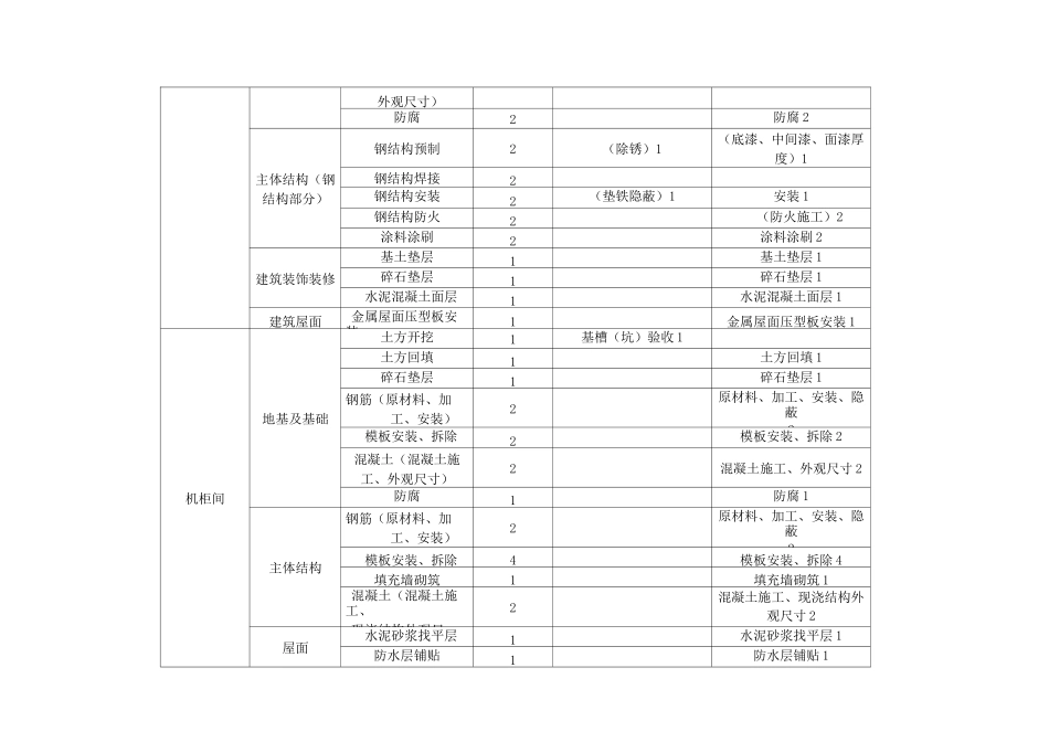土建单位工程划分_第3页
