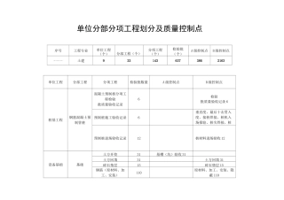 土建单位工程划分