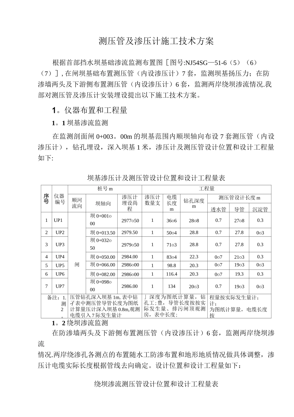 渗压计及测压管施工方案_第1页