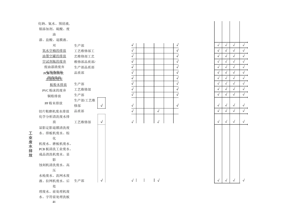 生产性企业重要环境因素清单_第2页
