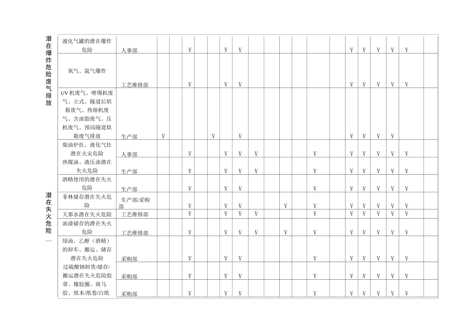 生产性企业重要环境因素清单_第3页