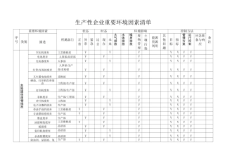 生产性企业重要环境因素清单
