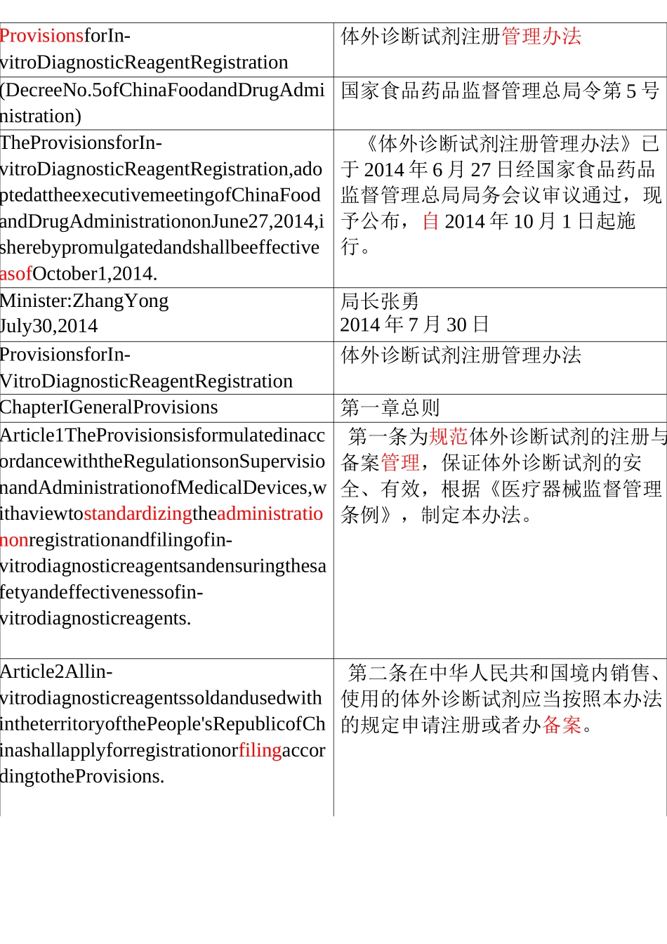 体外诊断试剂注册 中英文对照_第1页