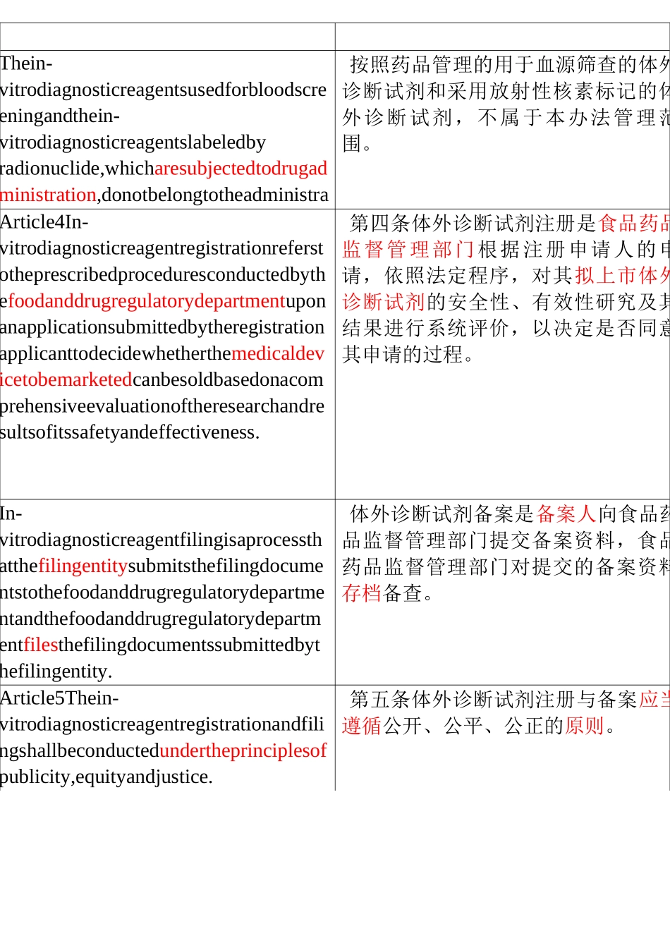 体外诊断试剂注册 中英文对照_第3页