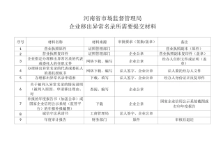 《移出异常名录提交材料表》