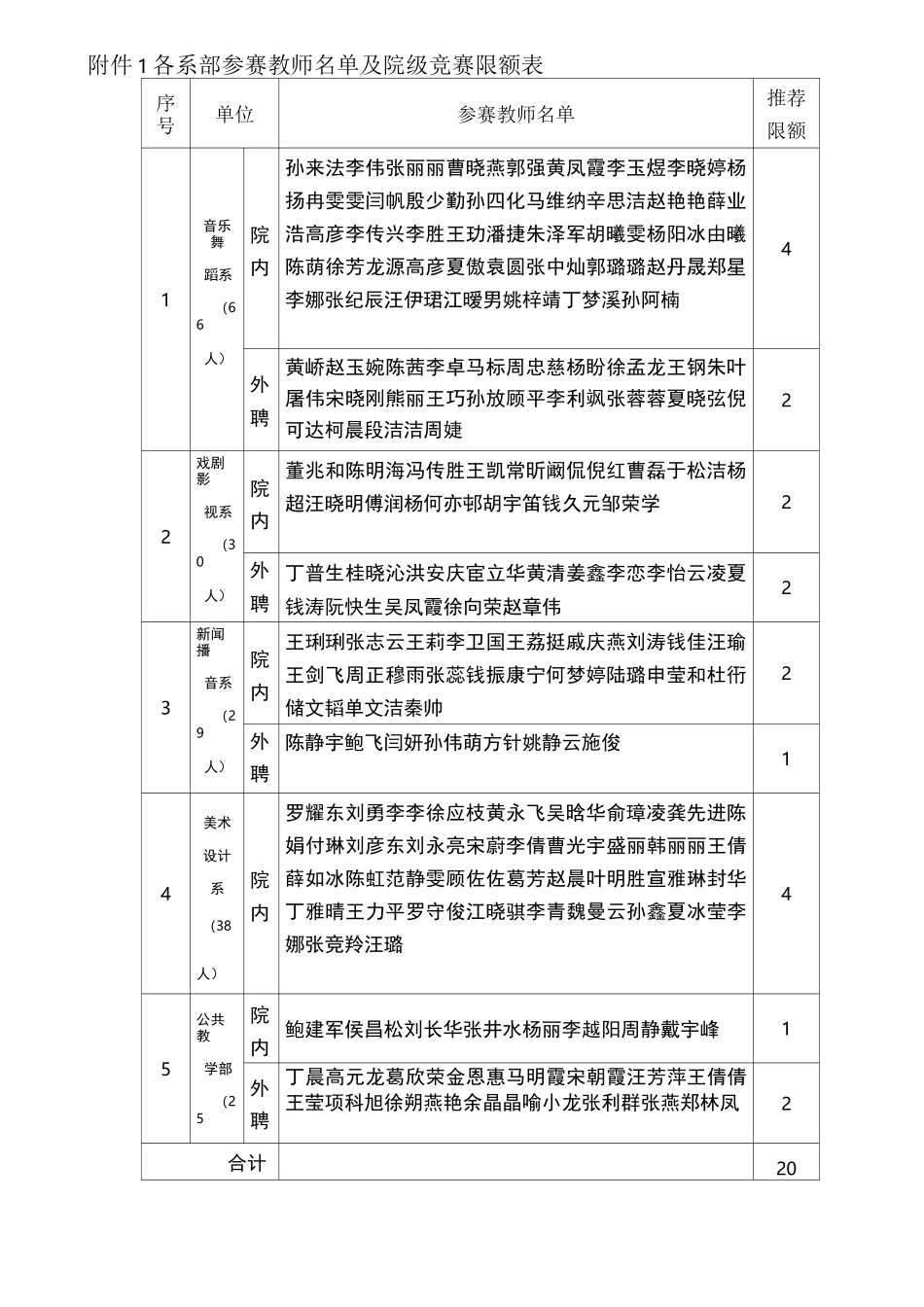 优秀教案评比活动方案-安徽大学艺术与传媒学院_第3页