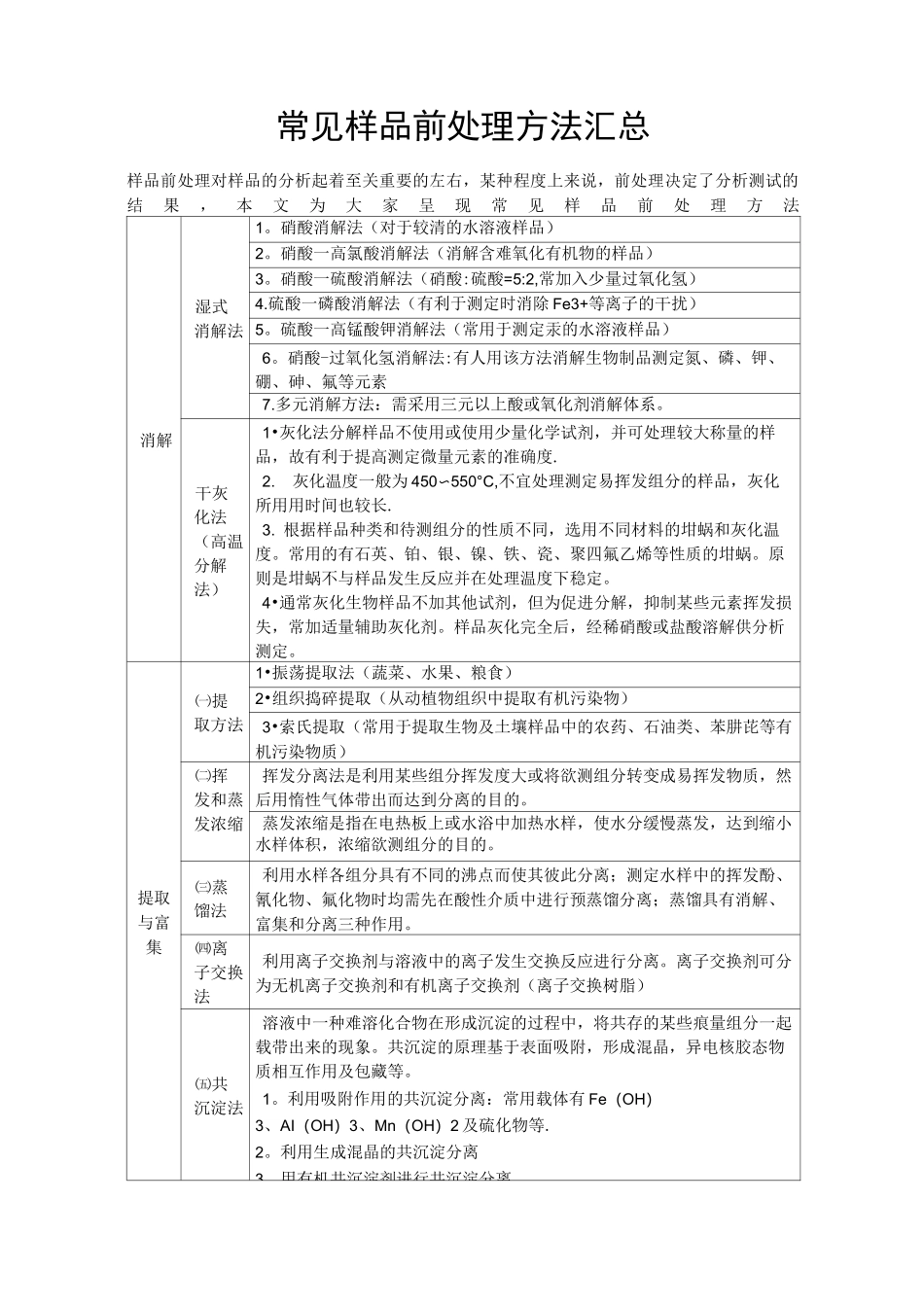 常见样品前处理方法汇总_第1页
