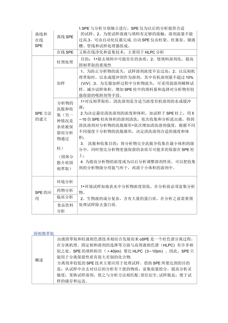 常见样品前处理方法汇总_第3页