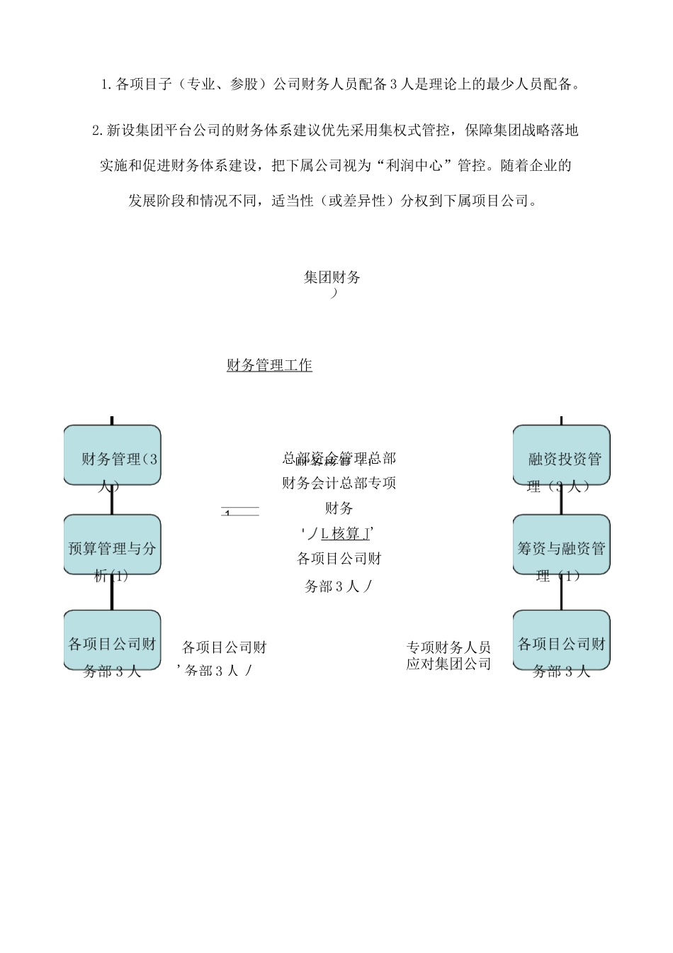 财务体系模式及组织架构方案设计丰富版_第3页