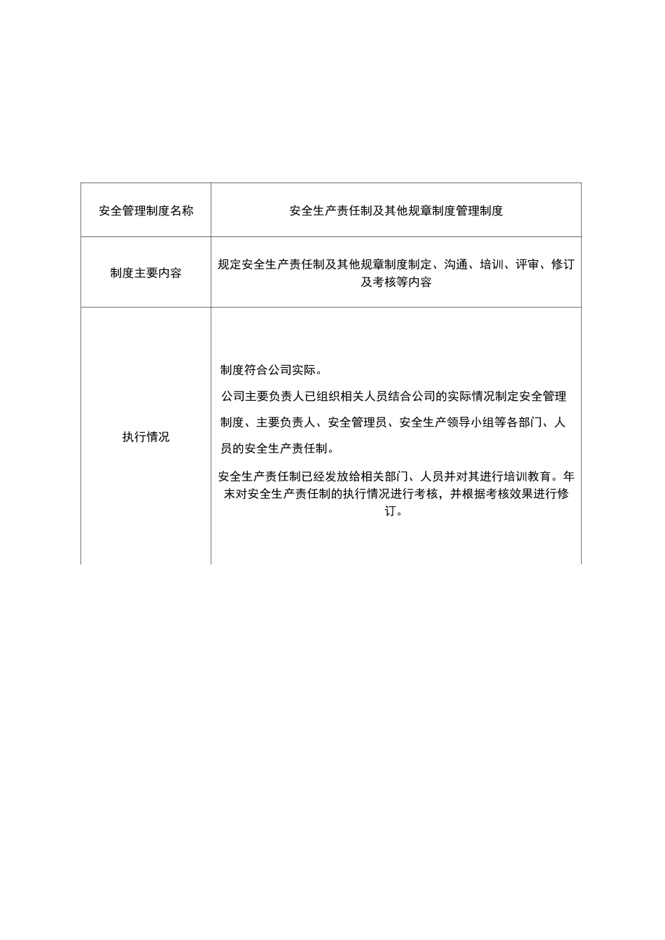 安全管理制度操作规程执行情况和适用情况_第2页