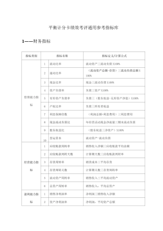 平衡计分卡绩效考评通用参考指标库