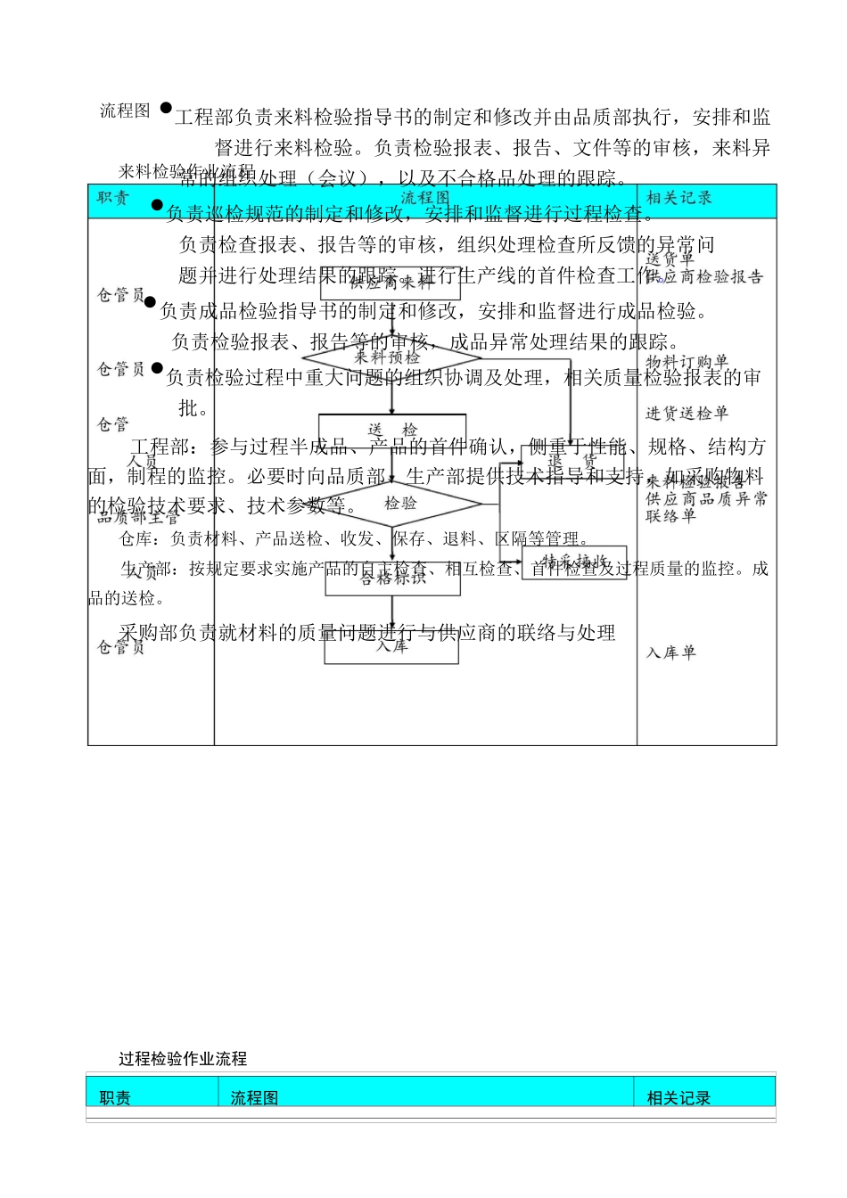 检验控制程序_第2页