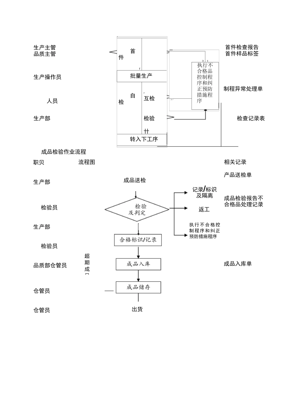 检验控制程序_第3页
