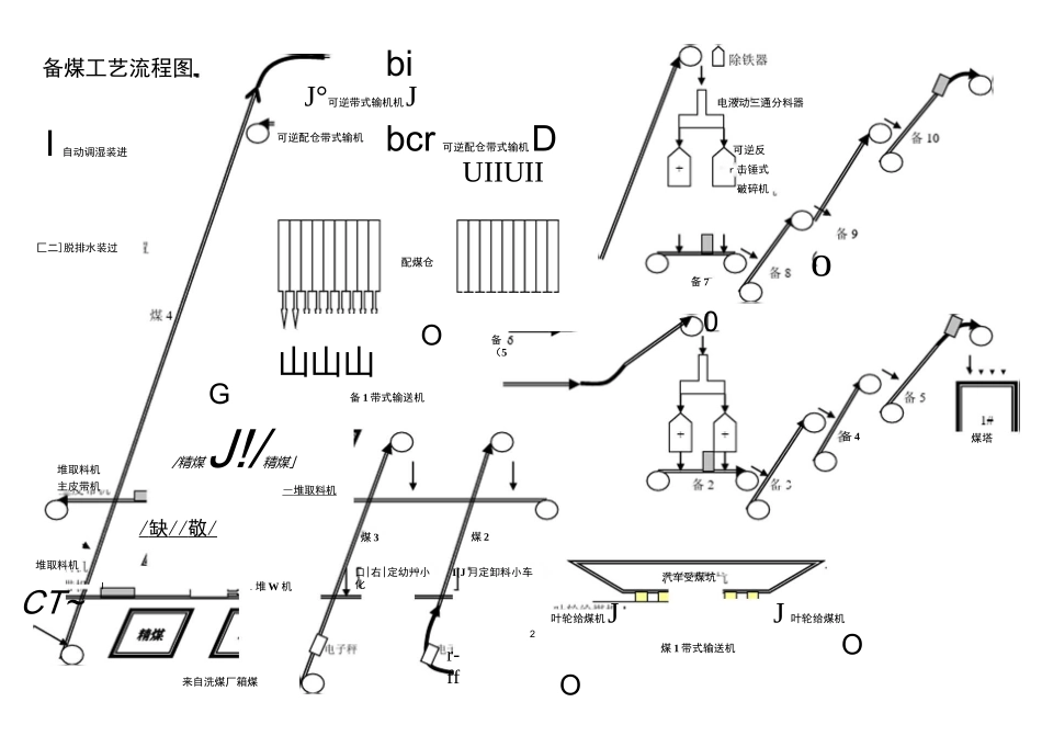 焦化厂水处理工艺及总工艺流程图_第1页