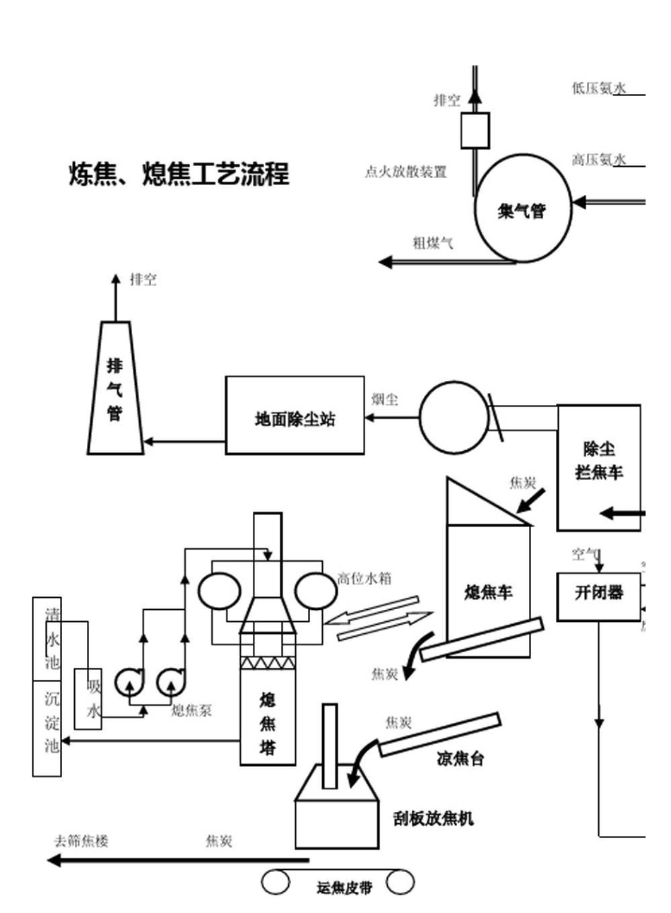 焦化厂水处理工艺及总工艺流程图_第2页