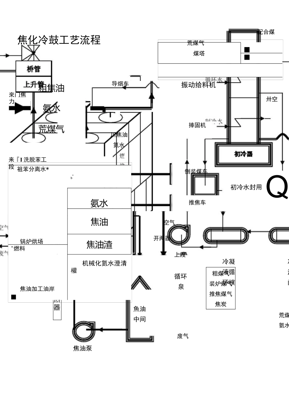 焦化厂水处理工艺及总工艺流程图_第3页