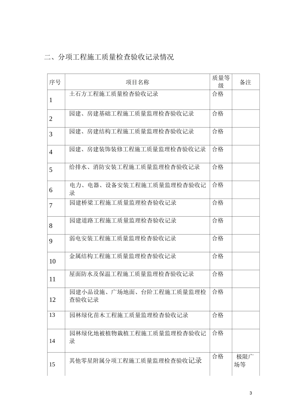 黄石奥体公园工程竣工验收评估报告_第3页