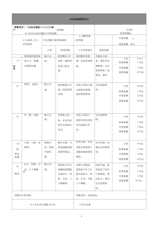 上海市老年照护等级评估表
