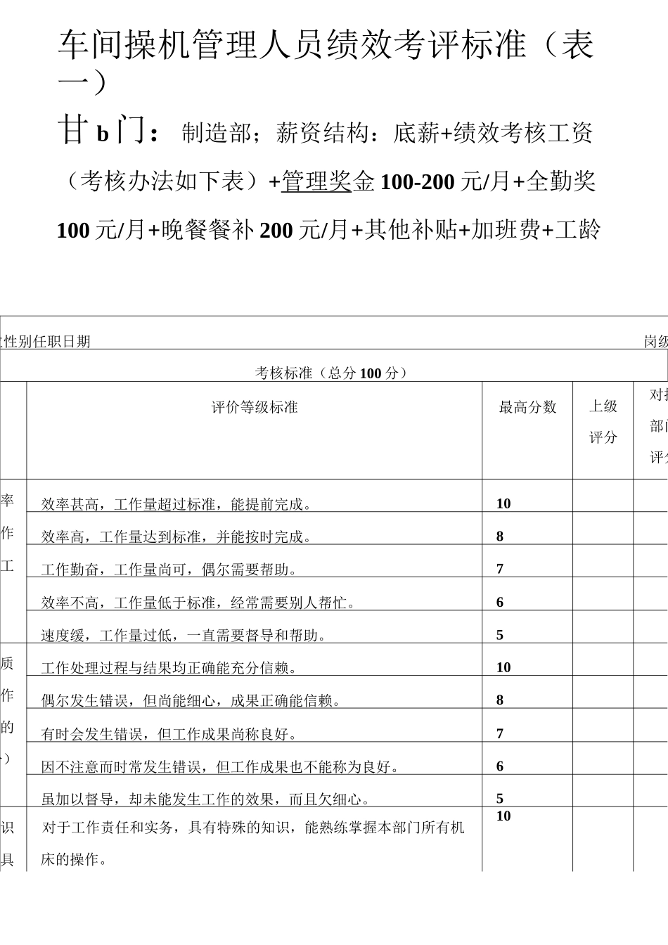 制造业绩效考核标准_第2页