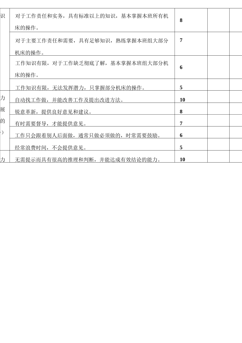 制造业绩效考核标准_第3页