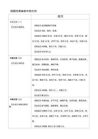 顽固性荨麻疹中药方剂资料