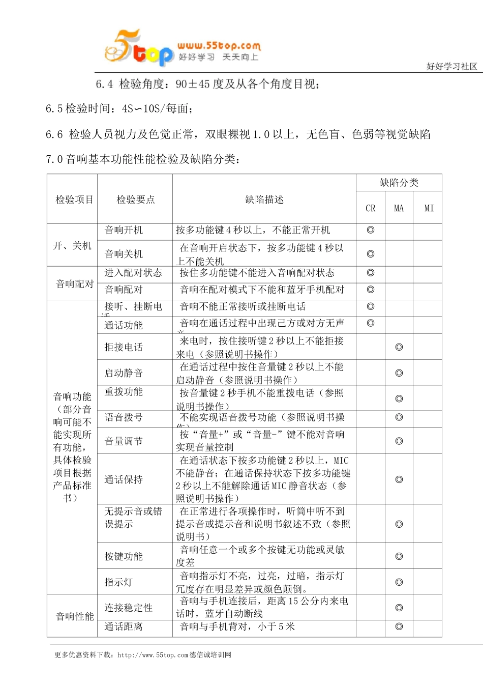 蓝牙音响检验规范_第2页