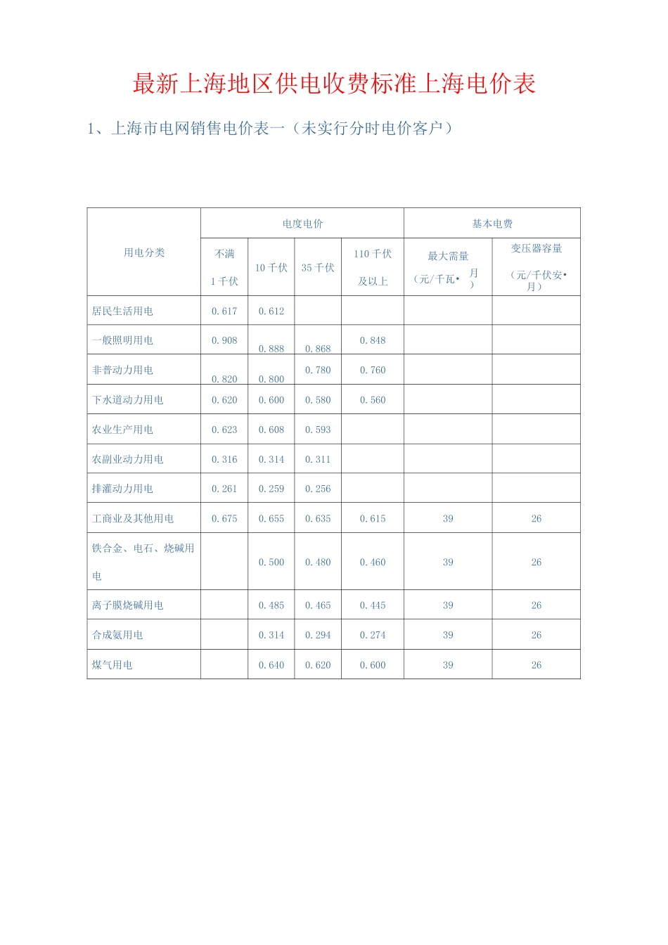 最新上海地区供电收费标准上海电价表_第1页