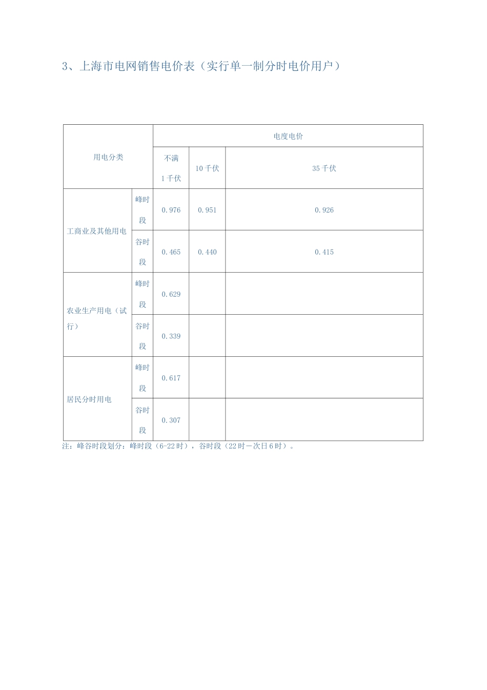 最新上海地区供电收费标准上海电价表_第3页