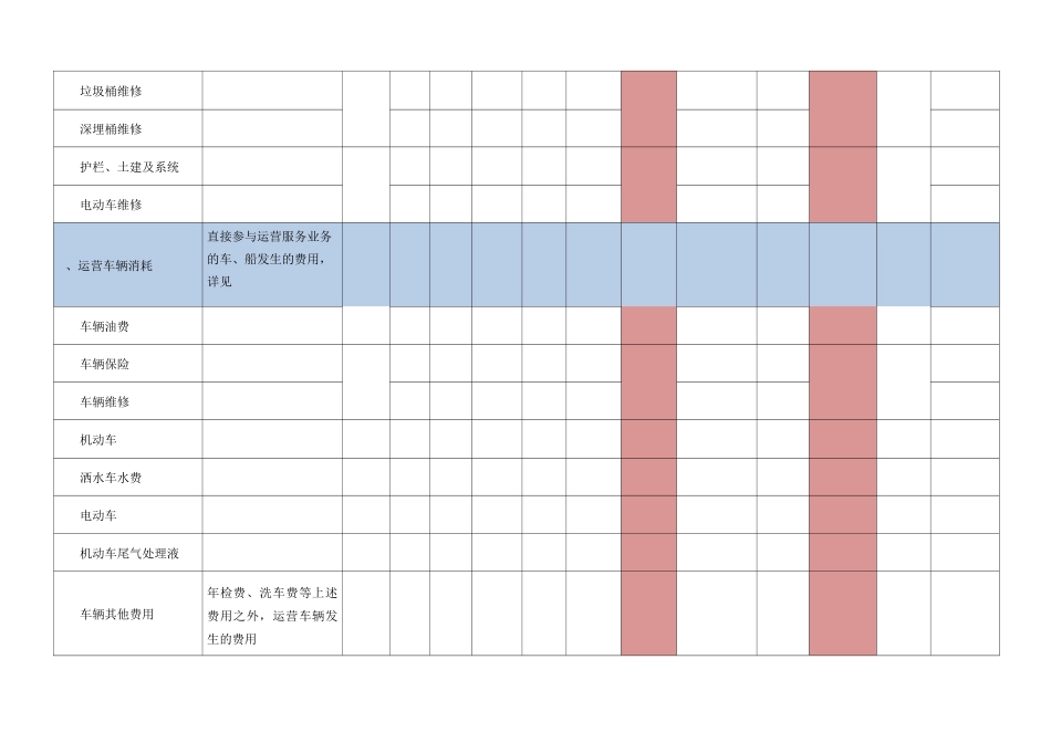 分子公司月度资金预算表_第3页